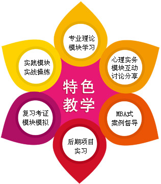 上海企业EAP执行师培训班,上海NLP执行师培训,上海萨提亚培训班,上海企业内训服务